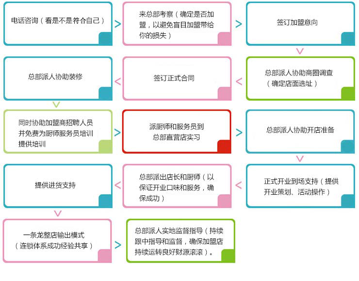 乐动在线登录-乐动(中国)
加盟连锁